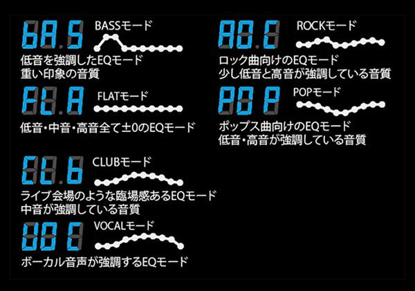 Bluetooth FMトランスミッター フルバンド カシムラ KD-212