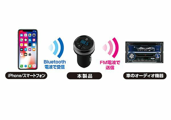 Bluetooth FMトランスミッター フルバンド カシムラ KD-212