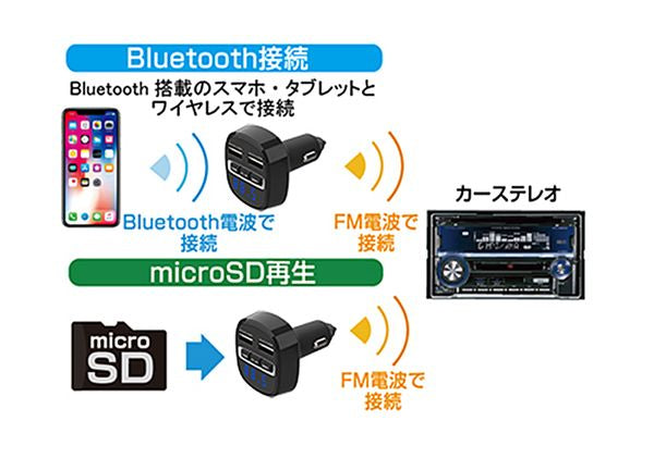 Bluetooth FMトランスミッター フルバンド USB2ポート4.8A リバーシブル 自動判定 カシムラ KD-219