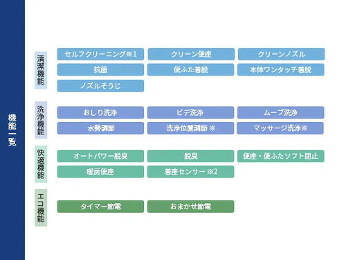 TOTO 温水洗浄便座 ウォシュレット Kシリーズ TCF8FK58#SC1