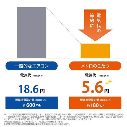 METRO メトロ電気工業 こたつ用取替ヒーター 600W 石英管 MSU-601E(DKB)