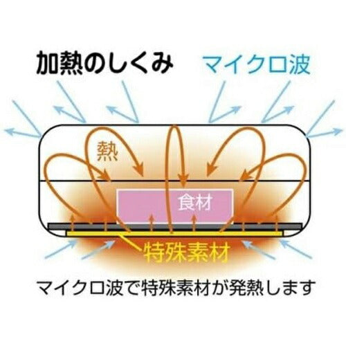 電子レンジ専用調理器 レンジで焼ケール 深型 東京企画販売 TKSM-34