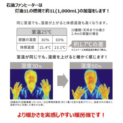 石油ファンヒーター 木造17畳まで コンクリート24畳まで クールホワイト ダイニチ FW-6723SDX-W