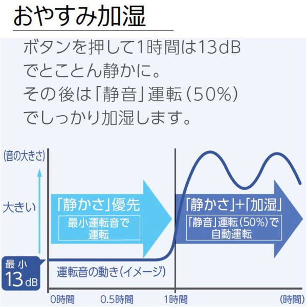 ハイブリッド式加湿器 木造8.5畳まで プレハブ洋室14畳まで ホワイト ダイニチ HD-N523-W