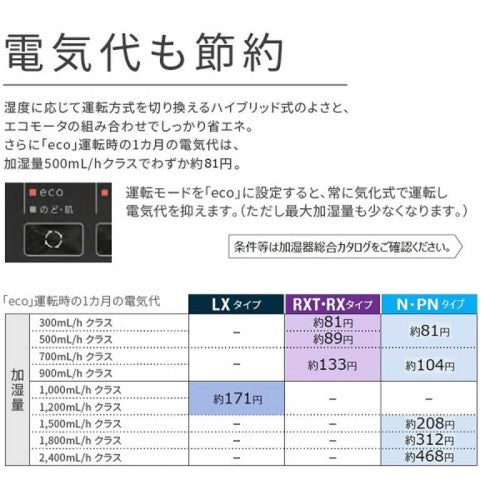 ハイブリッド加湿器 Dainichi Plus ハイブリッド(加熱＋気化)式 木造20 鉄骨33 スノーホワイト ダイニチ HD-LX1223-W