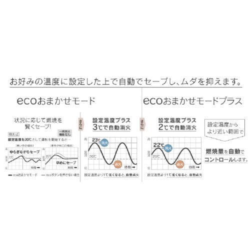 石油ファンヒーター 木造15畳/コンクリート20畳まで 暖房器具 スノーホワイト ダイニチ FW-5724GR-W