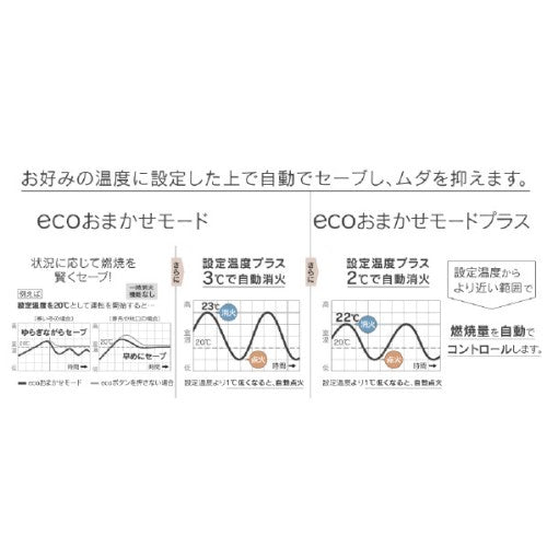 石油ファンヒーター 木造12畳/コンクリート17畳まで 暖房器具 プレミアムマットホワイト ダイニチ FW-4724SGX-W