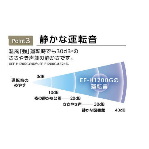 セラミックファンヒーター ブラック 暖房器具 ダイニチ EF-P1200H-K