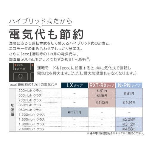 ハイブリッド式加湿器 木造5畳/プレハブ洋室8畳まで ホワイト ダイニチ HD-N324-W