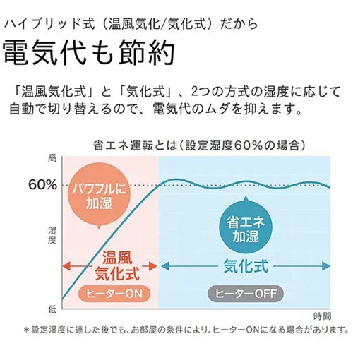 ダイニチ 加湿器 HD-RX324(T) ハイブリッド式 木造5畳/プレハブ8畳対応 静音 eco運転 ショコラブラウン