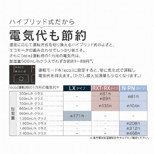 ダイニチ ハイブリッド式加湿器 LX TYPE HD-LX1224(W) スノーホワイト