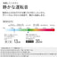 Dainichi ダイニチ ハイブリッド式加湿器 HD-RXT525-W 9畳 ホワイト
