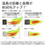 DAINICHI ダイニチ 石油ファンヒーター SGX TYPE FW-3726SGX(K)