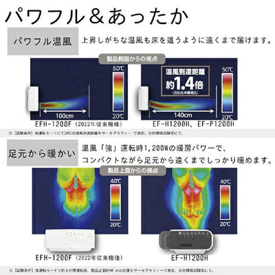 DAINICHI ダイニチ 加湿セラミックファンヒーター EF-H1200H(W) ホワイト