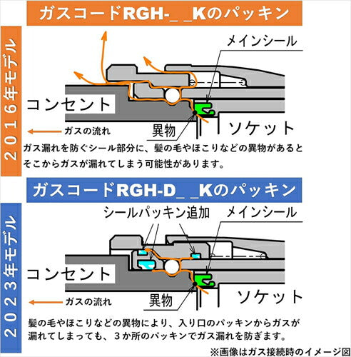 Rinnai リンナイ プラグ接続用ガスコード 内径7mm 長さ1．0m RGH－D10K ガスホース