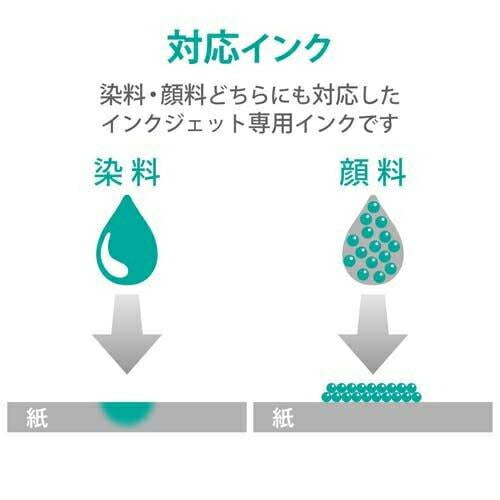 エレコム インクジェット用紙  インクジェット対応  エコノミー光沢紙  薄手タイプ  EJK－GUA450 50枚