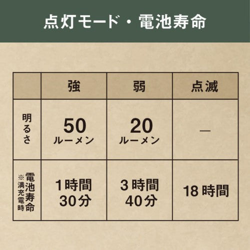 充電式 護衛さんライト ニュアンスホワイト ムサシ WRC-10NW