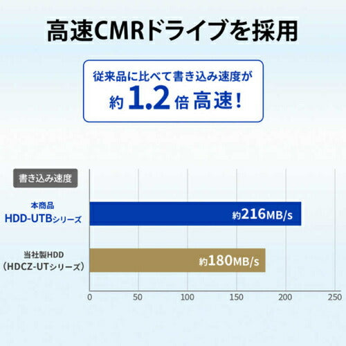 テレビ録画＆パソコン両対応 外付けハードディスク 2TB ブラック アイ・オー・データ機器 HDD-UT2KB
