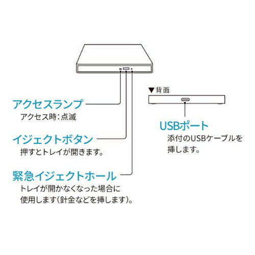 USB Type-C コネクター対応 編集・再生・保存ソフト付きポータブルブルーレイドライブ アイ・オー・データ BRP-UC6Z/H
