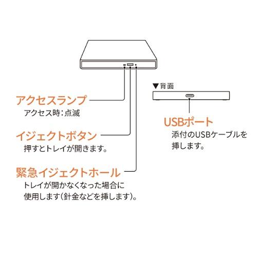 USB Type-C コネクター対応 保存ソフト付きポータブルDVDドライブ アイ・オー・データ DVRP-UC8SW/H
