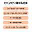 USB Type-C コネクター対応 保存ソフト付きポータブルDVDドライブ アイ・オー・データ DVRP-UC8SW/H