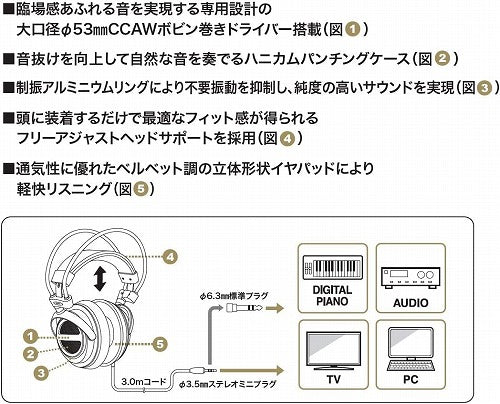 エアーダイナミックヘッドホン audio-technica ATH-AVA500