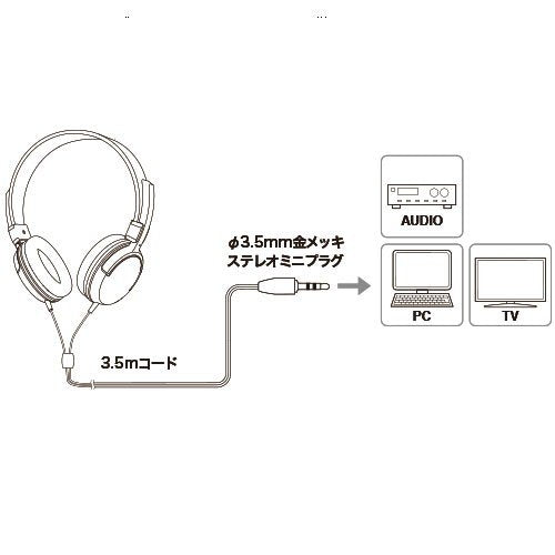 ダイナミックヘッドホン オーディオテクニカ ATH-250AV