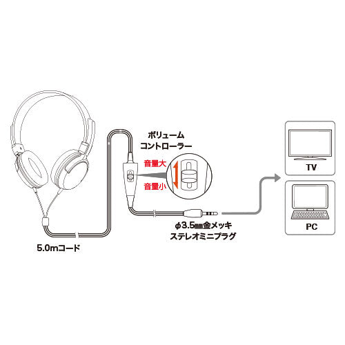 ダイナミックヘッドホン オーディオテクニカ ATH-350TV