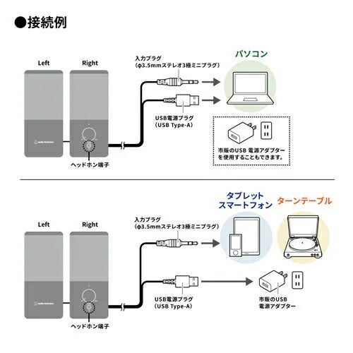 USB給電式 アクティブスピーカー オーディオテクニカ AT-SP95
