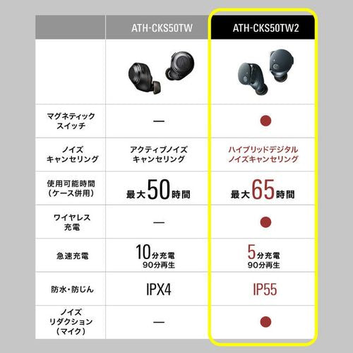 完全ワイヤレスイヤホン ブラック [ワイヤレス(左右分離) /ノイズキャンセリング対応 /Bluetooth対応] オーディオテクニカ ATH-CKS50TW2 BK