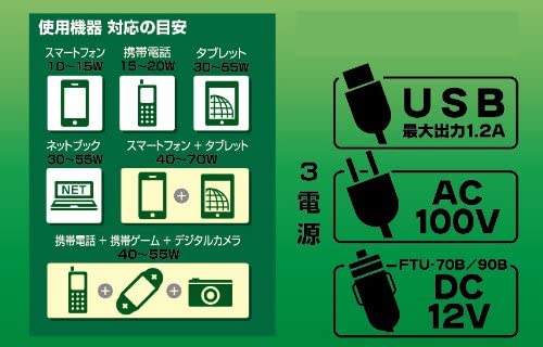 セルスター工業 ハイブリッドインバーター FTU-90B