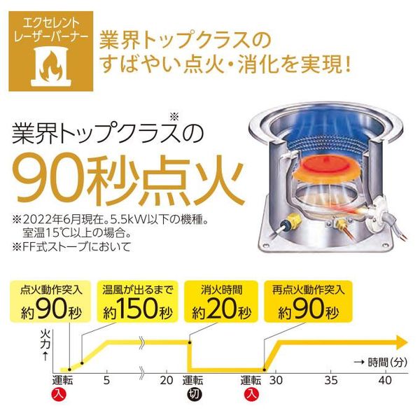 FF式石油ストーブ タンク別置きタイプ 木造15畳まで トヨトミ FF-55N-W