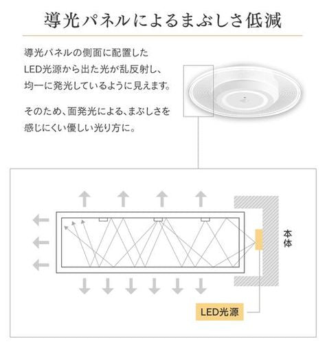 小型シーリングライト 導光板 750lm 人感センサー付 電球色 アイリスオーヤマ SCL-75LMS-LGP