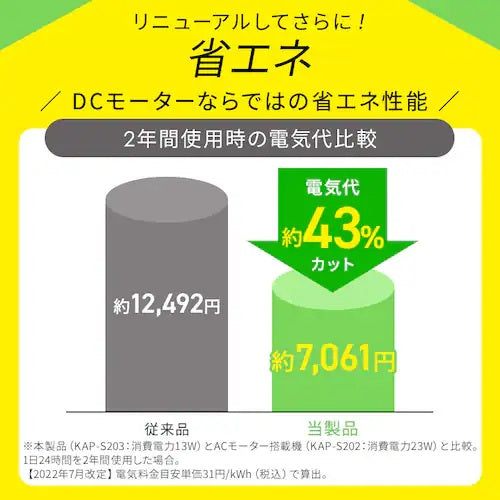 空気清浄機 10畳 PM2.5対応 ホワイト アイリスオーヤマ KAP-S203-W