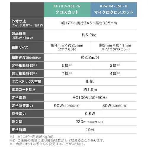 アイリスオーヤマ パーソナルシュレッダー SHIZCUT シズカット ホワイト KP7HC-35E-W 静音 クロスカット 7枚同時細断 除電 事務用品 家庭用