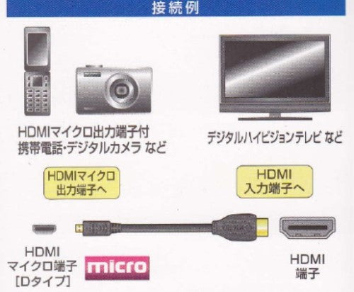 HDMI-micro HDMI ケーブル 2m オーム VIS-C20EU-K