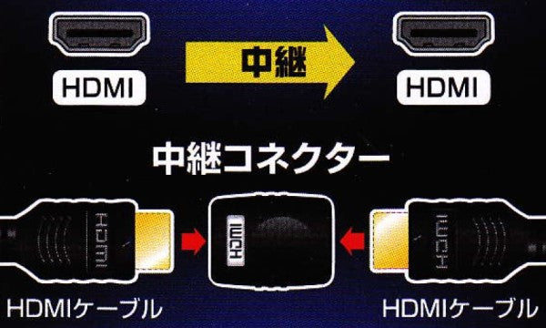 HDMI中継コネクター オーム VIS-P0301