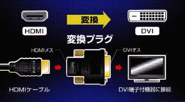 HDMI-DVI変換プラグ オーム VIS-P0302