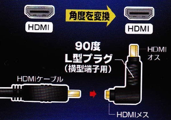 HDMI変換プラグ L型横型端子用 オーム VIS-P0304