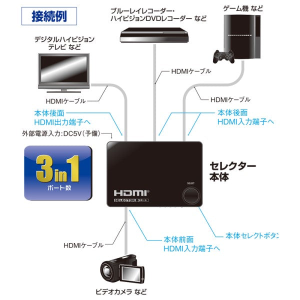 HDMIセレクター 3ポート 黒 オーム AV-S03S-K