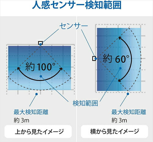 オーム電機 LEDナイトライト NIT－BLA6JK－WL 約幅88×高さ65×奥行26mm