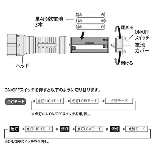 LEDズームライト ラバーグリップ ECLAT 290ルーメン オーム電機 LHA-Z30A7