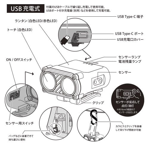 マルチクリップライト センサー ECLAT 450ルーメン オーム LH-SC50A7