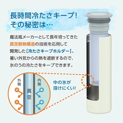 Peacock ピーコック魔法瓶工業 ミニアイスパック シリコーン氷のう ABB-S07-W