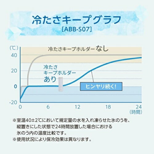 Peacock ピーコック魔法瓶工業 ミニアイスパック シリコーン氷のう ABB-S07-W