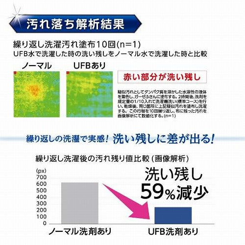 SANEI ウルトラファインバブル ナノバブル マイクロバブル 発生器 洗濯機 アダプター 日本製 サンエイ PM10020