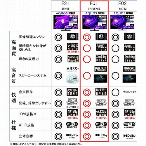 シャープ 有機ELテレビ AQUOS 77V型 4T-C77EQ1