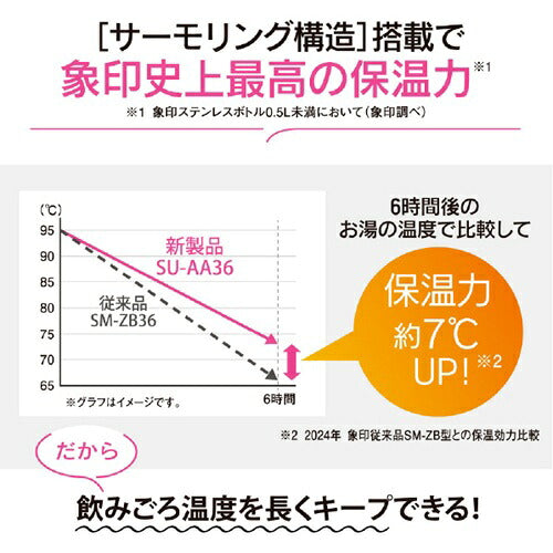 ステンレスマグ サンセットベージュ 0.36L 象印マホービン SU-AA36(CP)