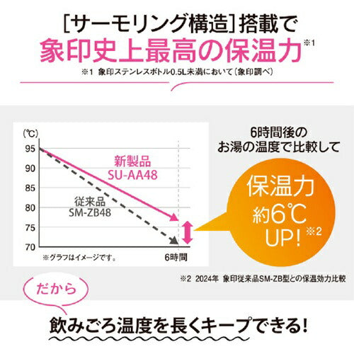 ステンレスマグ アイシーパープル 0.48L 象印マホービン SU-AA48(VM)