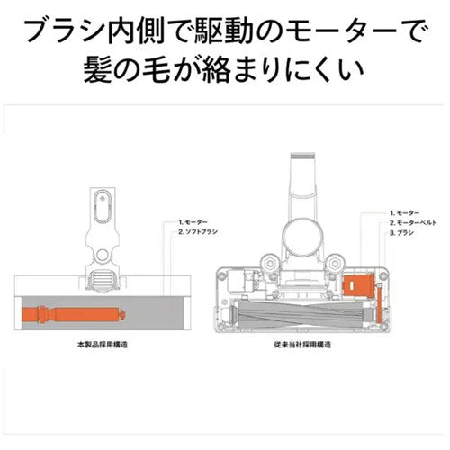 TWINBIRD ツインバード コードレススティッククリーナー TC-E292W 紙パック式 自動ゴミ収集ドック付 ホワイト